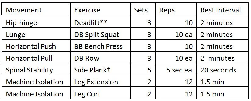 Strength Programming for Beginners Strength Fitness Nutrition